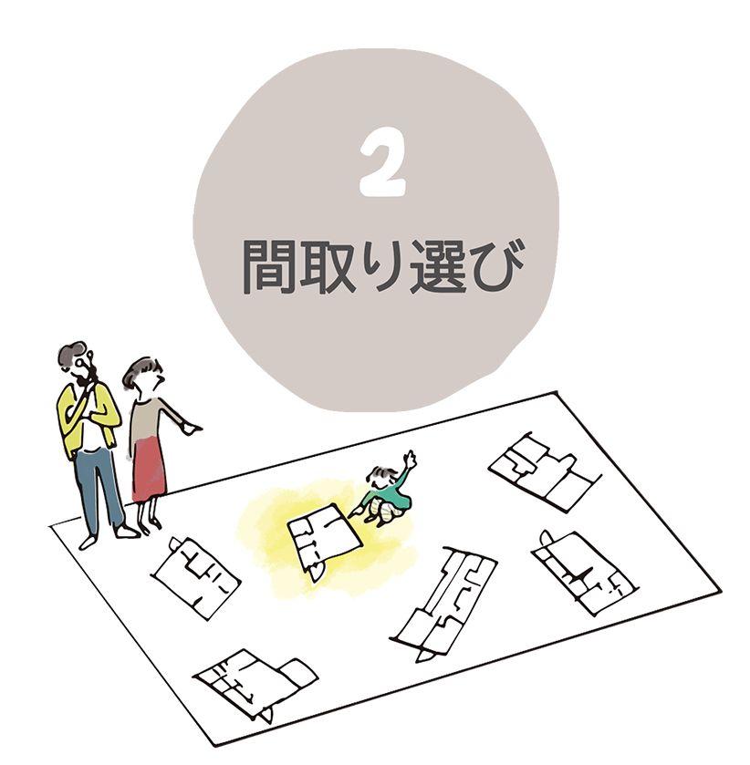 2、間取り選び。土地の向きに合わせて玄関向きなどを選択