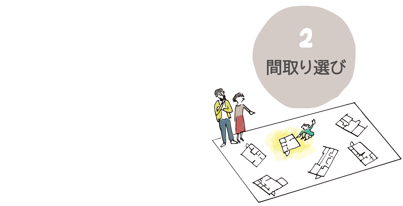 2、間取り選び。土地の向きに合わせて玄関向きなどを選択