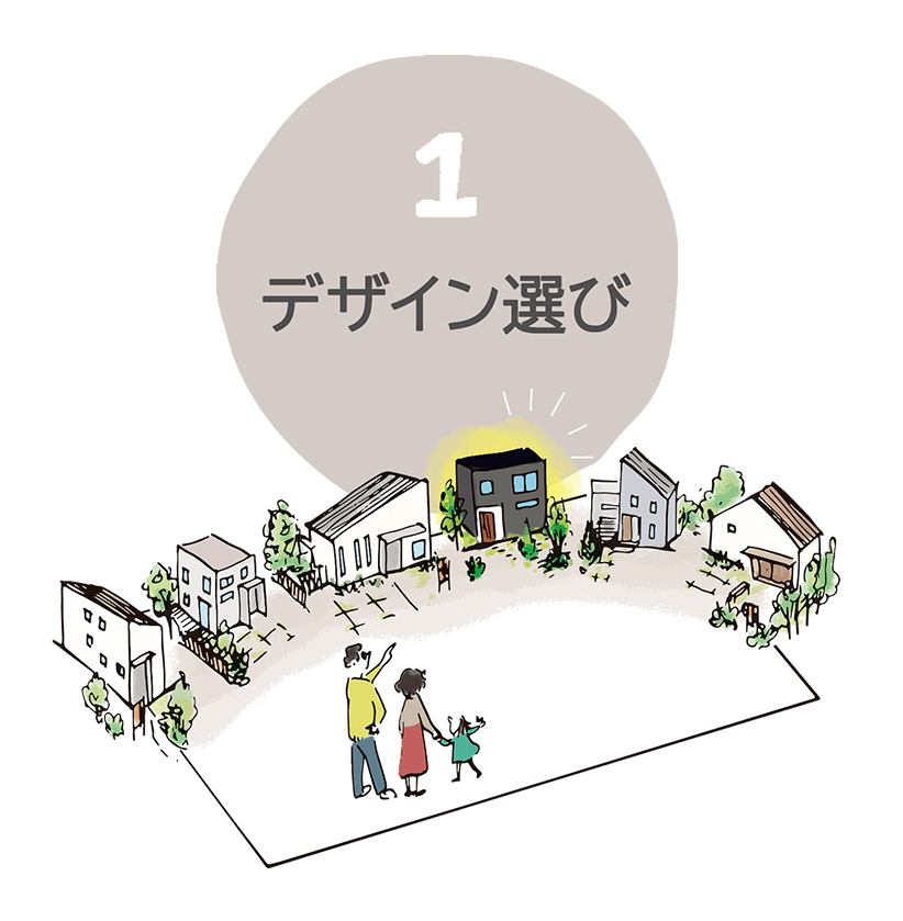 1,デザイン選び。好きな外観のものをチョイス